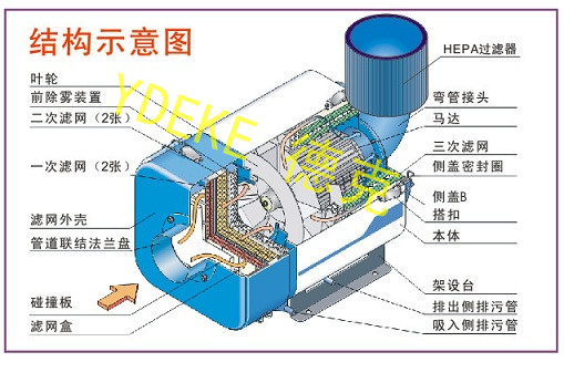 結構示意圖